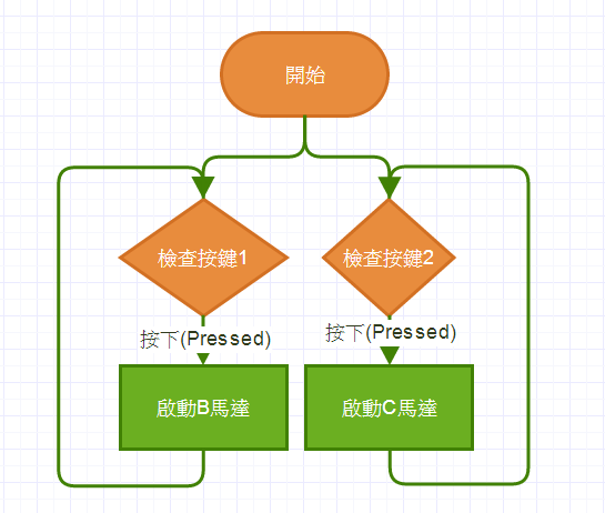 ev3_flow_chart>				
		</div>			
	</div>
	
	<div class=