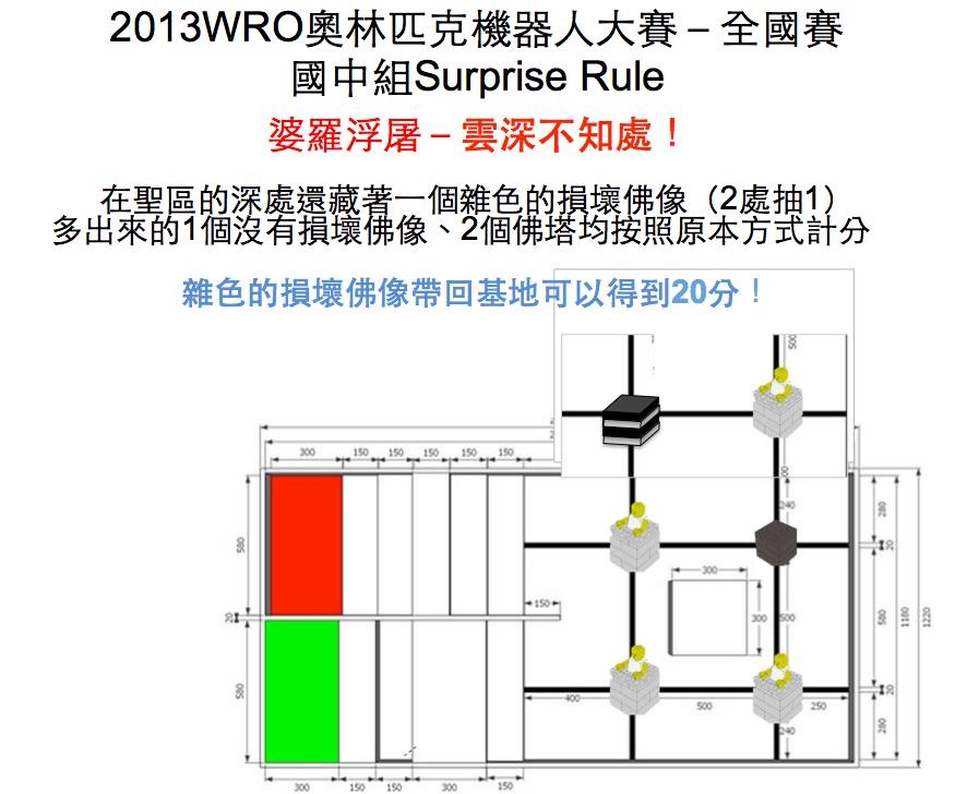 wro 2013 surprise rule
